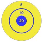 Mini Target Computer Model Product
