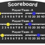 Scoreboard Computer Model Product
